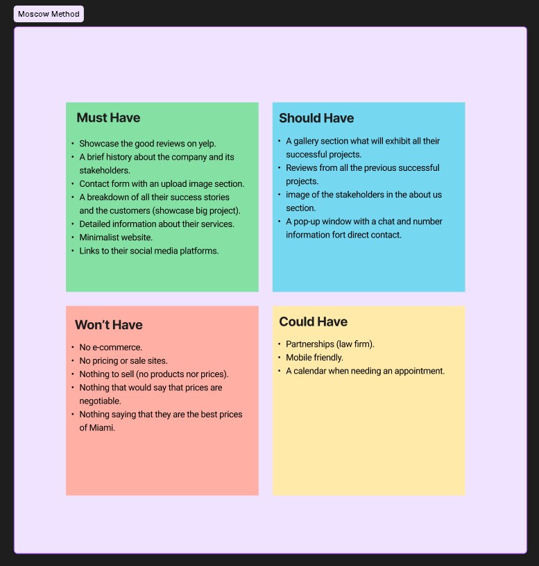 MoSCoW prioritization grid sorting features into Must Have, Should Have, Could Have, and Won't Have