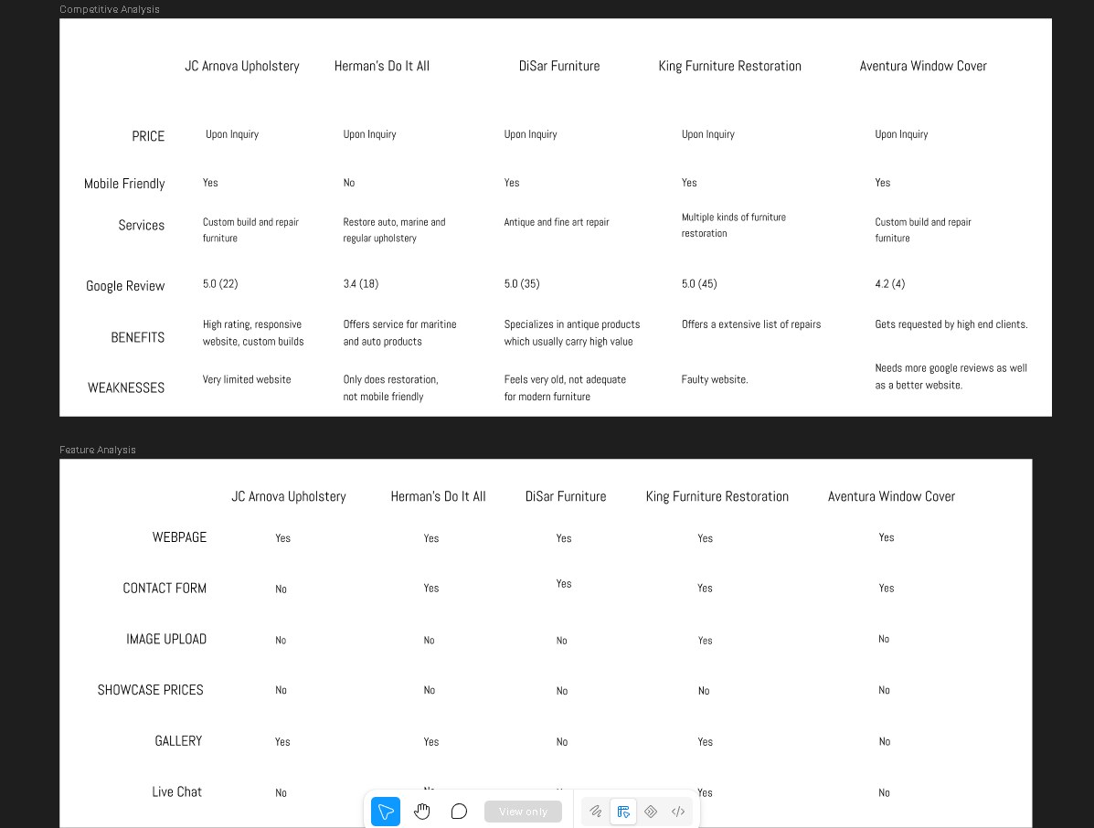 Competitive analysis comparing the business against four direct competitors on price, services, reviews, and website features