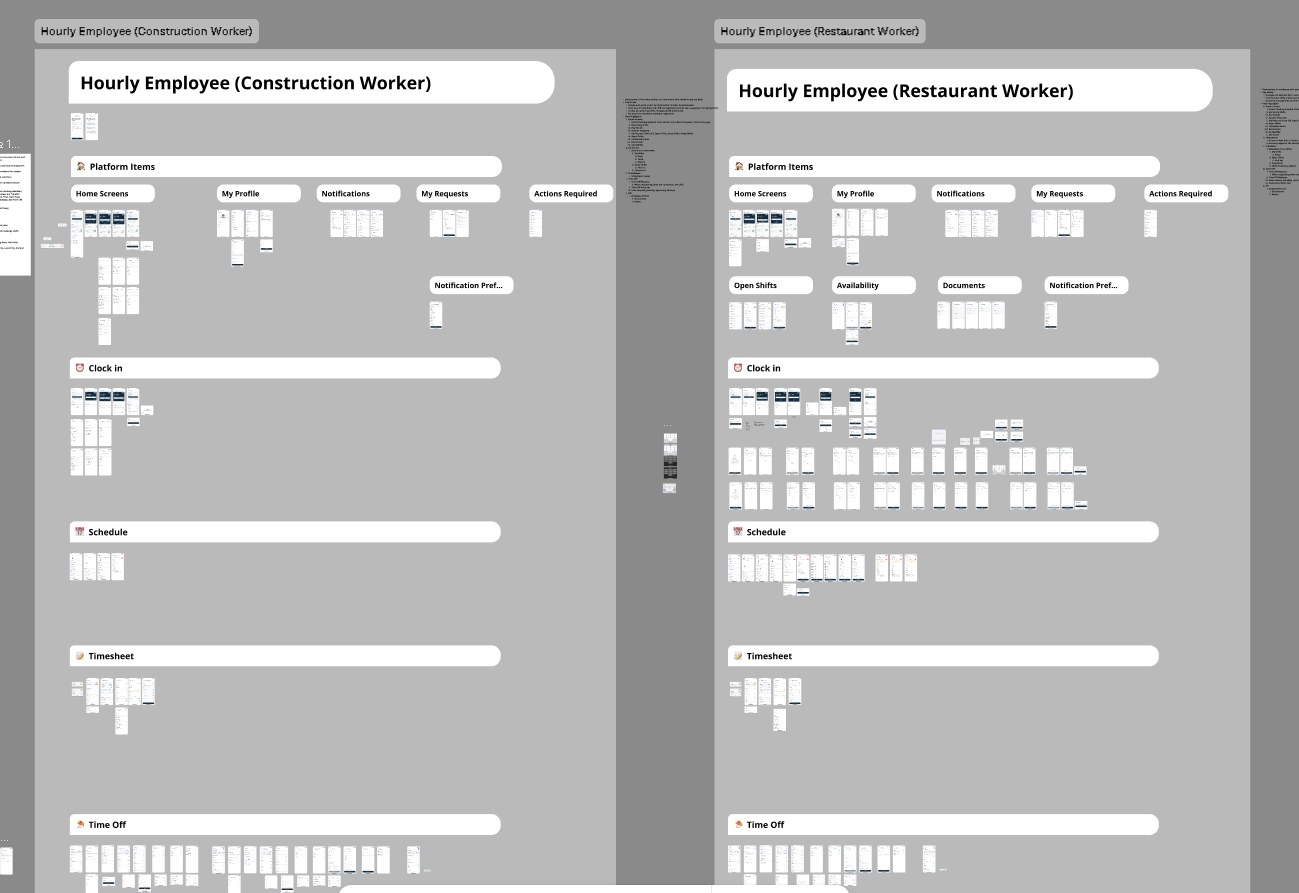 Persona-based flow maps for an hourly construction worker and an hourly restaurant worker, each with its own tailored navigation structure