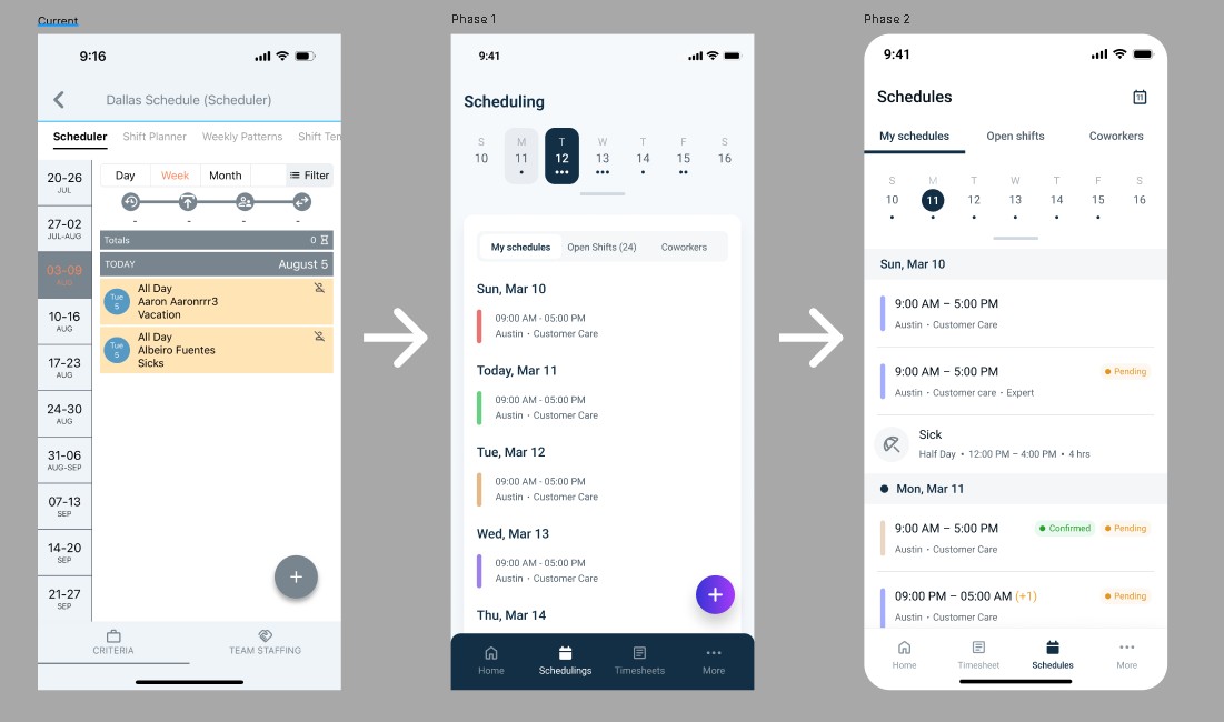 Three phases of the personal scheduling screen: a dense current version, an early redesign, and a refined final version with status tags